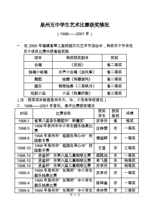 泉州五中学生艺术比赛获奖情况