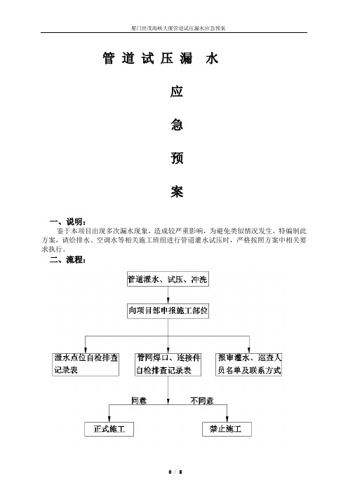 管道试压漏水应急预案