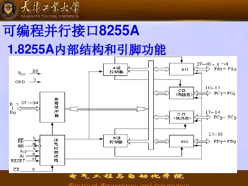 8255原理