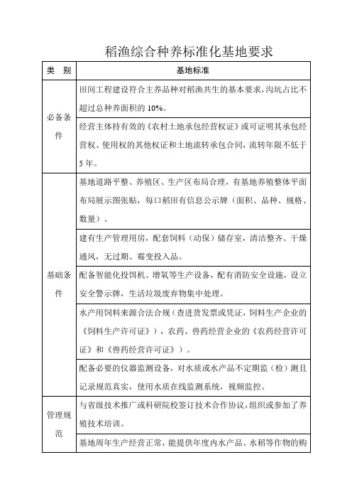 稻渔综合种养标准化基地要求