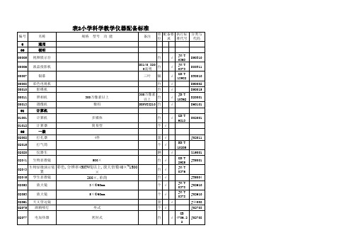 小学教学设备配置标准