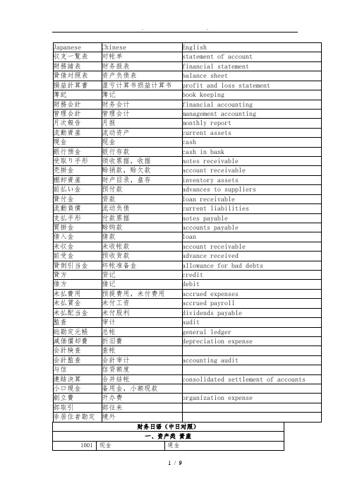 财务日语用语集锦