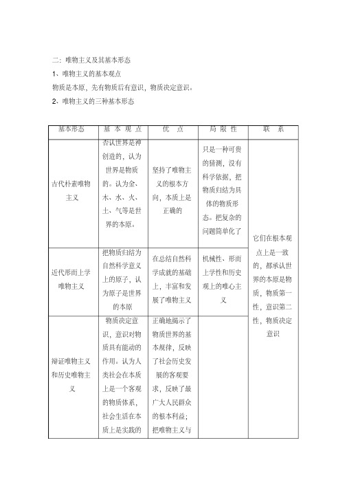 [高三政治]高考一轮复习人教版必修四第2课第2框唯物主义和唯心主义教案.doc