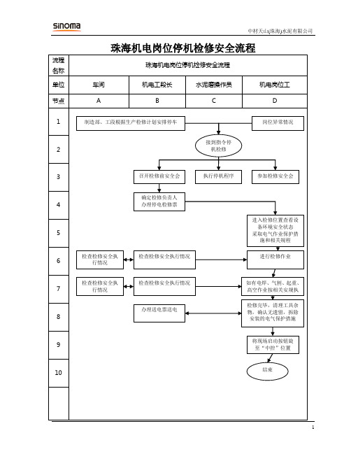 水泥厂 珠海机电工段停机检修安全流程图