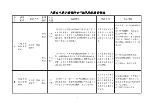 大连市水路运输管理处行政执法职责分解表