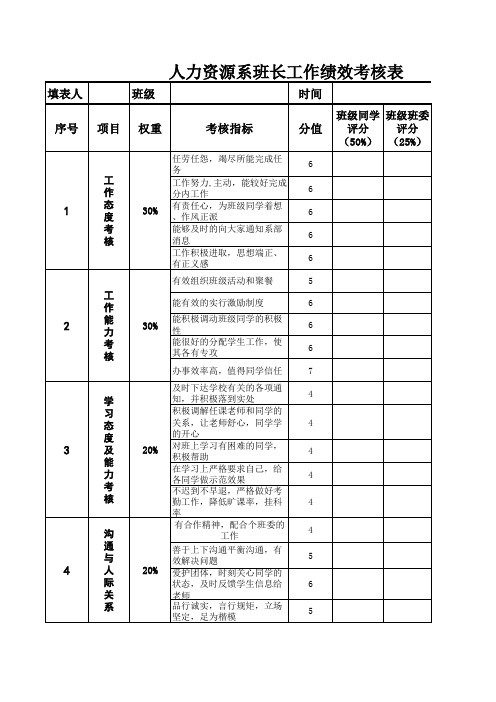 班长绩效考核表