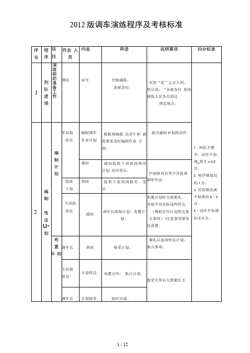 调车作业演练程序及考核标准