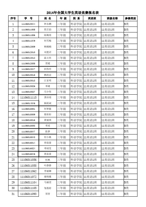 全国大学生英语竞赛报名确认表