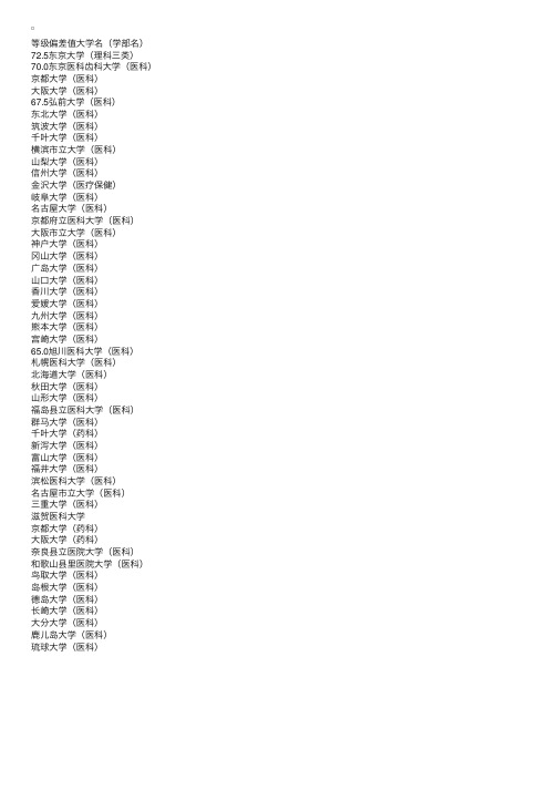 日本国公立大学医科入学考试难易度排名