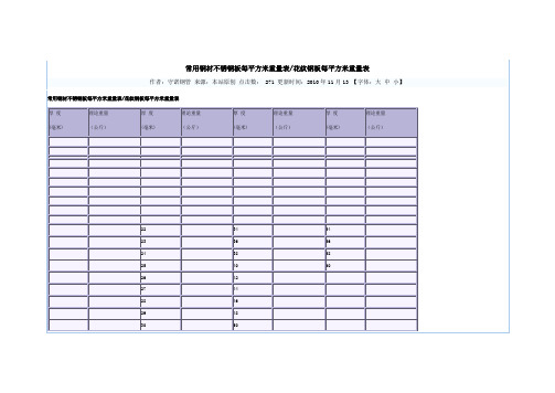 常用钢材不锈钢板每平方米重量表