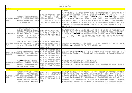 新朗逸六方位介绍