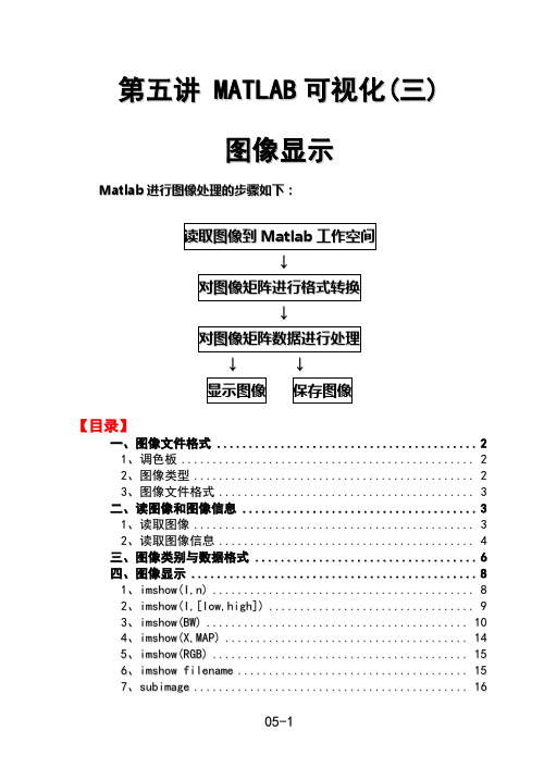 MATLAB图像显示与格式转换