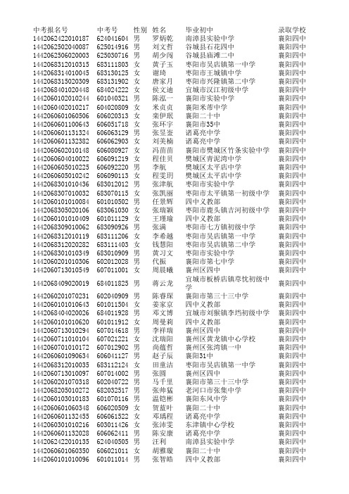 2014年襄阳四中指标到校录取名单