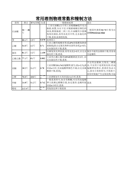 常用溶剂精制方法