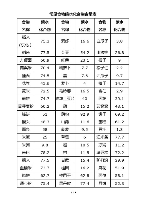 常见食物碳水化合物含量表-Final