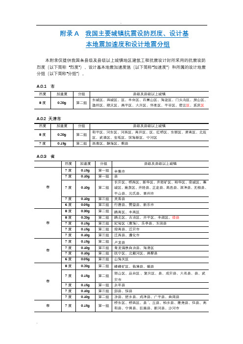 我国主要城镇抗震设防烈度、设计基本地震加速度和设计地震分组