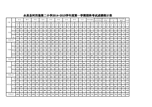 成绩册2013-2014第二学期成绩册