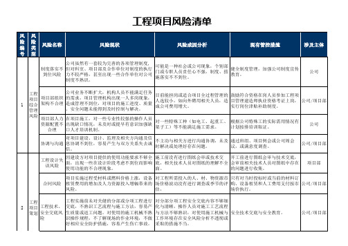 工程项目风险清单