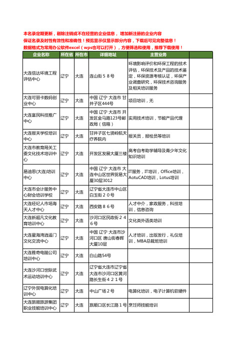 新版辽宁省大连培训中心工商企业公司商家名录名单联系方式大全142家