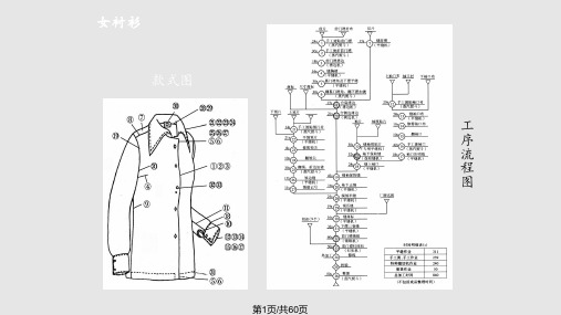 服装生产工序流程PPT课件