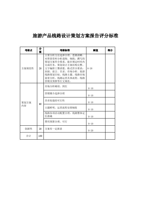 旅游产品线路设计策划方案报告评分标准