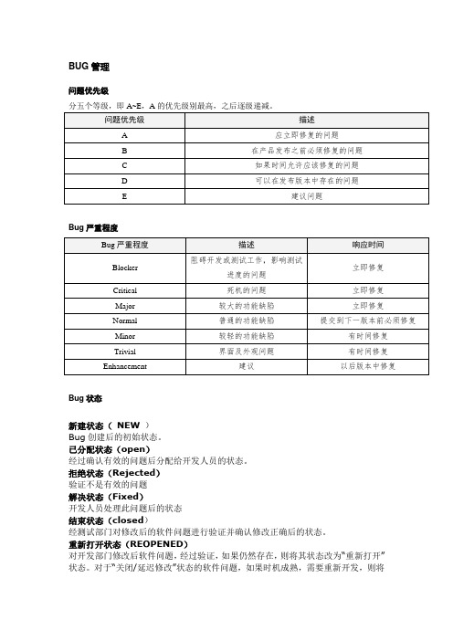 软件测试bug报告模板