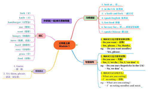 外研社 小学英语(一起点) 三年级上册 1-10单元思维导图