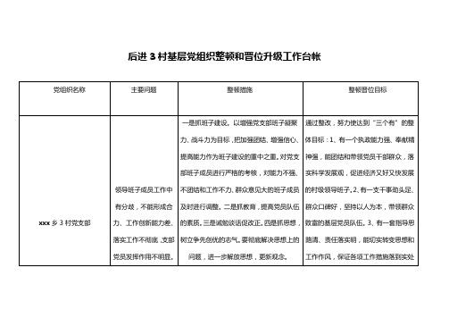 后进3村基层党组织整顿和晋位升级工作台帐 Microsoft Word 文档