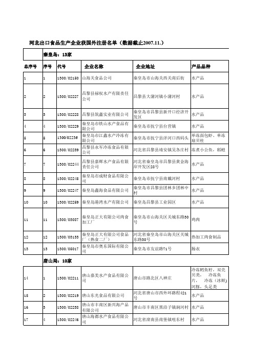 河北出口食品企业