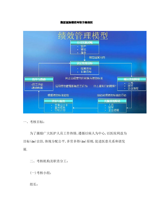 医院绩效考核方案细则