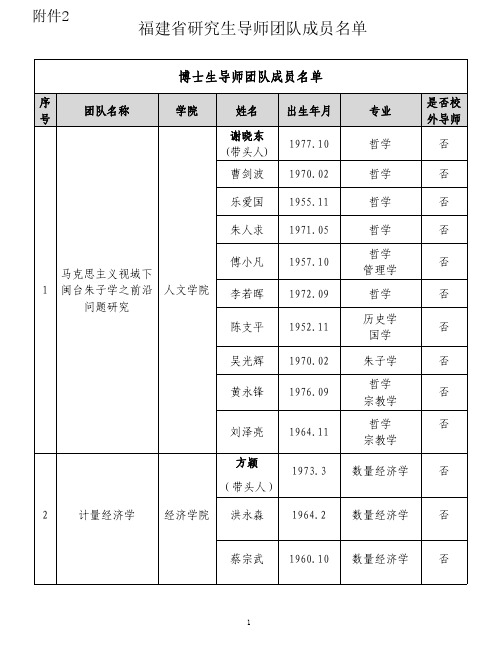 福建省研究生导师团队成员名单