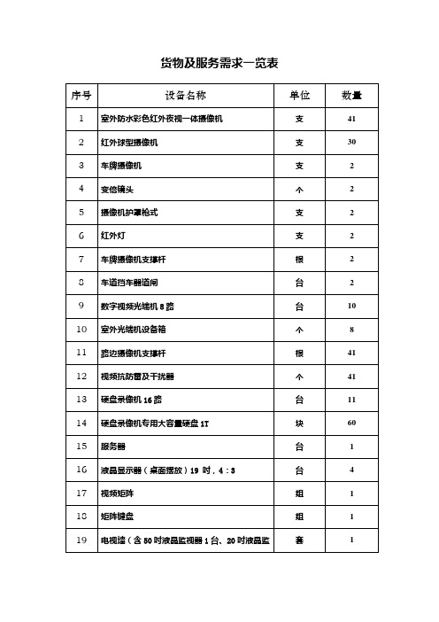 货物及服务需求一览表