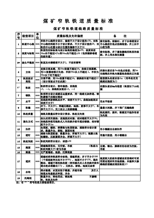 轨道线路质量标准