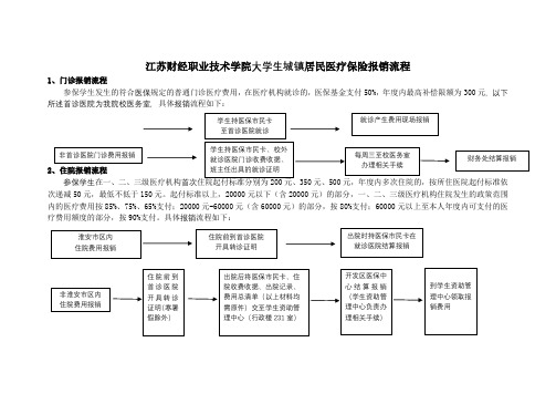 江苏财经职业技术学院大学生城镇居民医疗保险报销流程【模板】