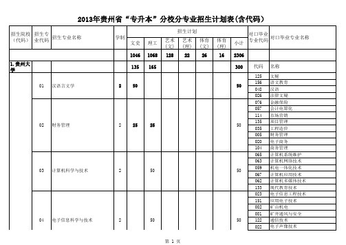 2013年贵州省“专升本”分校分专业招生计划表(含代码)