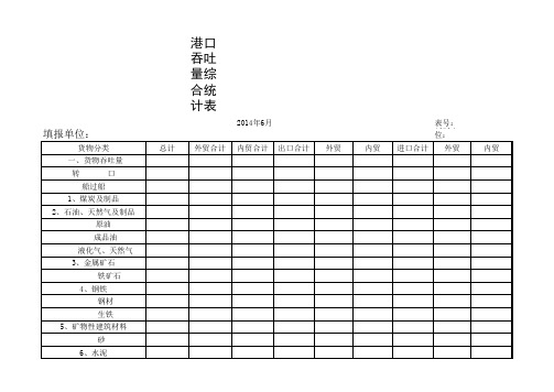 港口吞吐量综合统计表