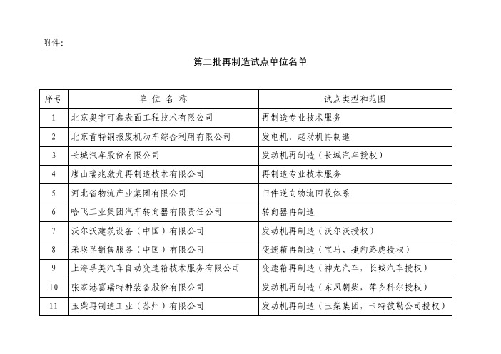 中国再制造企业名单