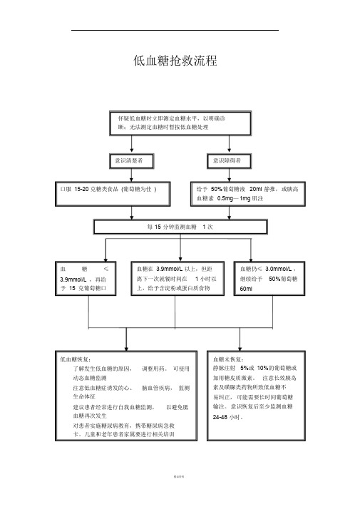 低血糖抢救流程