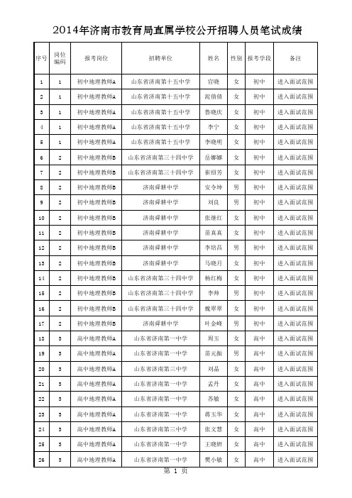 2014年济南市教育局直属学校公开招聘人员进入面试人员名单