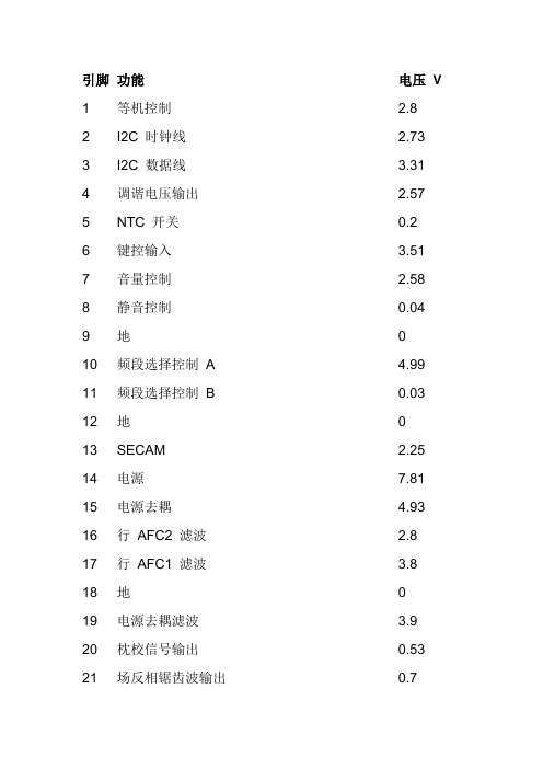 TDA8360A引脚功能Microsoft Word 文档