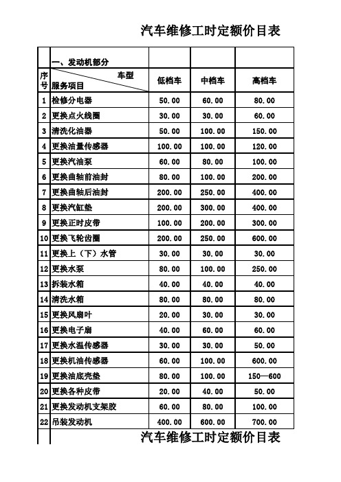 汽车维修工时定额价目表