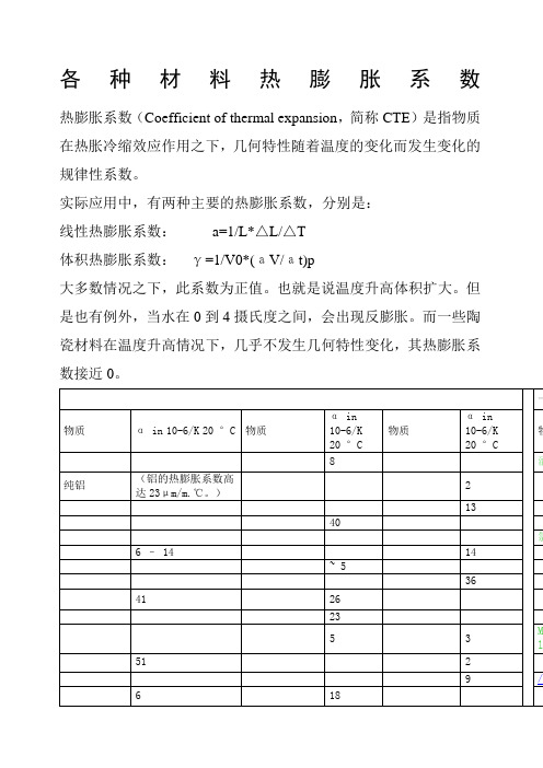 各种材料热膨胀系数