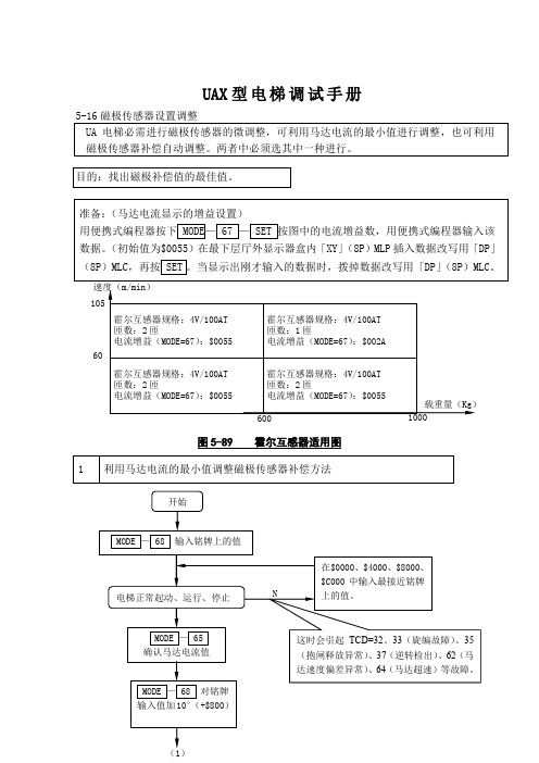 UAX型电梯调试手册