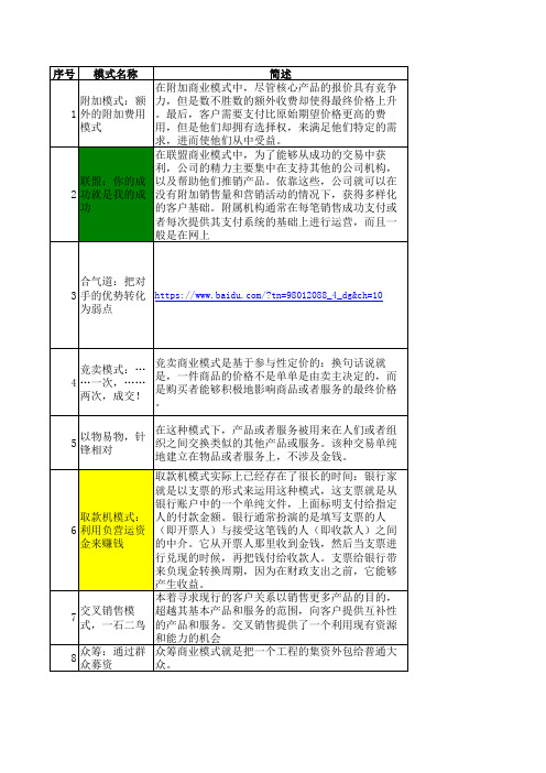 50种商业模式及案例 (自动保存的)