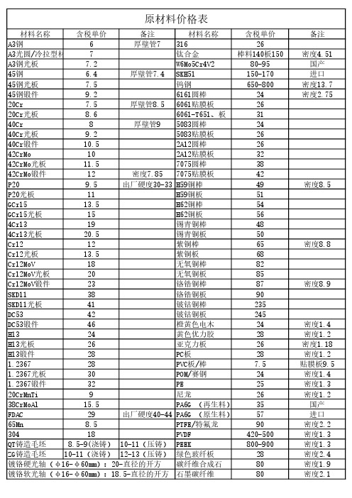 机械加工常用材料、热处理及表面处理价格标准