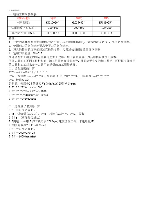 CNC加工中心-精加工切削参数计算表 (2)