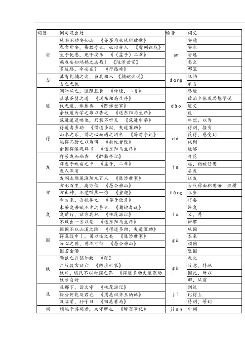 初中语文文言文一词多义