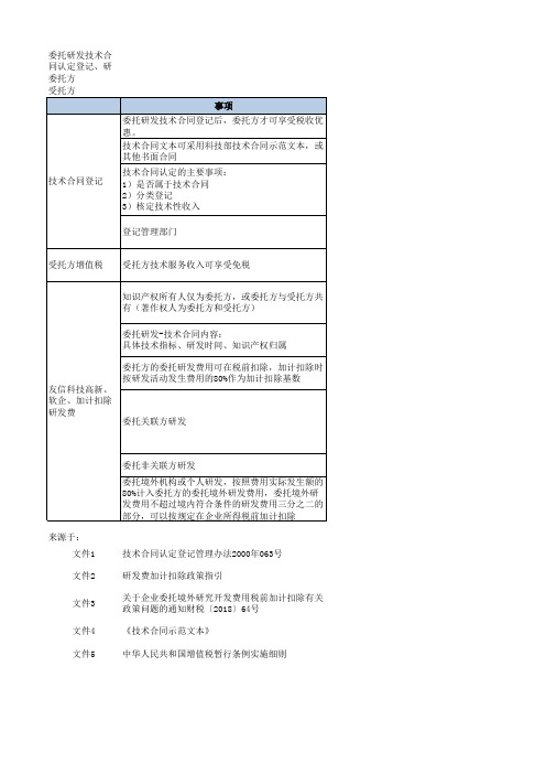 委托研发的研发费(高新、软企、加计扣除影响)与技术合同认定登记