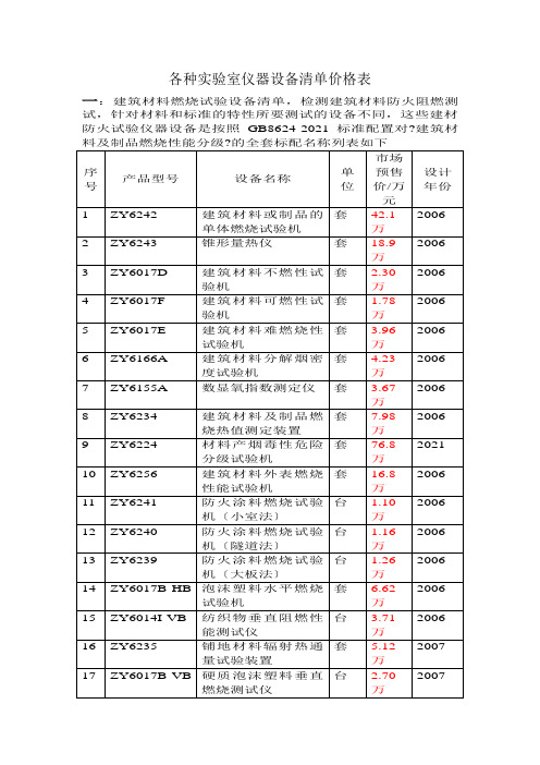 建材与线缆实验室仪器设备清单和报价表