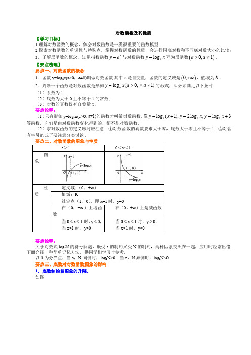 21知识讲解_对数函数及其性质_提高